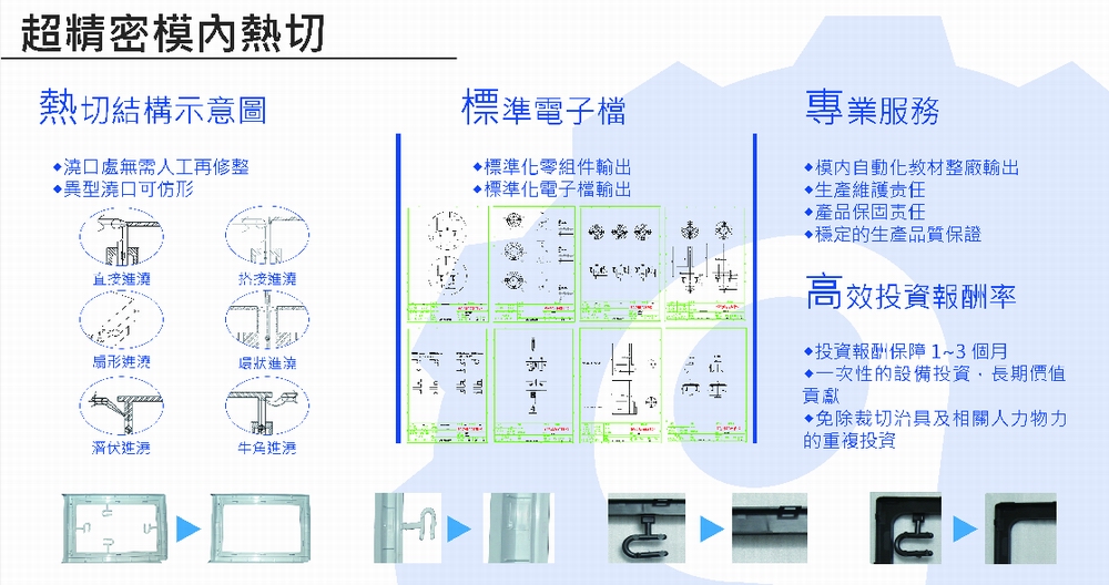 模内热切.jpg